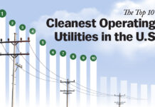 U.S. States Winning and Losing Data Center Market Share