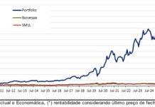 ‘Smart Fit (SMFT3) é uma das maiores histórias de geração de valor da América Latina’
