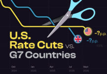 Which U.S. States Have the Highest GDP per Capita?