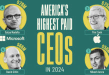 The 10 Biggest Challenges Companies Face Right Now