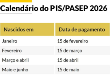Calendário do PIS/Pasep em maio de 2026: veja quando o abono fica disponível