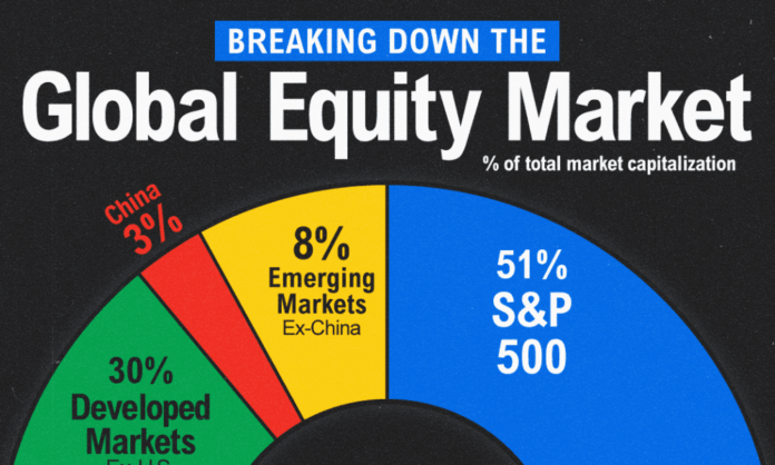 Global-Capitlizationof-SP-500_Shareable-1000x600
