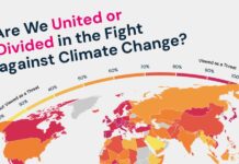 Mapped: People Are Closer on Climate Than They Think