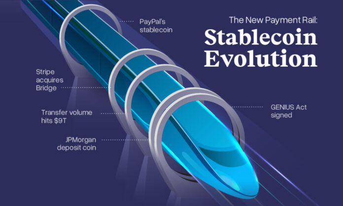 Stablecoin-Evolution_Share_Plasma-1000x600-2