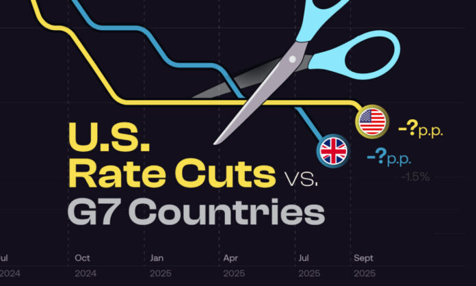 Fed-rate-cuts-vs-Other-G7-Countries_Share_Terzo-1000x600-1