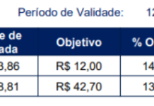 Trade do dia: Venda B3 (B3SA3) e Axia (AXIA3); veja as operações de swing trade do BTG Pactual para hoje (12)