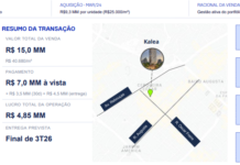Fundo imobiliário vende imóvel de alto padrão por R$ 15 milhões e registra ganho por cota; IFIX recua