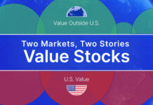 The AI Divide: How Markets Are Splitting in 2026