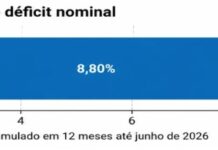 Lula empata com Flávio Bolsonaro e Augusto Cury em possível segundo turno: o que isso diz sobre um ajuste fiscal no Brasil?