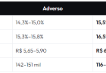 Lula, Flávio Bolsonaro, Augusto Cury… seu patrimônio está preparado para o resultado das Eleições 2026?