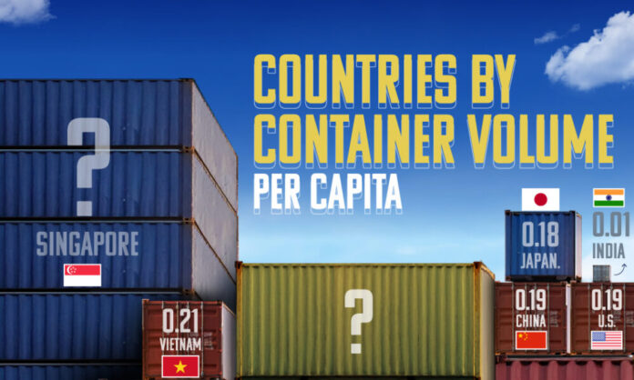 SHAREABLE-DP-World_Countries-by-Container-volume-per-capita-20250818-1000x600-2