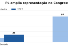 A economia começou a perder fôlego e a eleição vai sentir