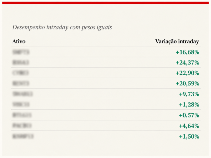 tabela-de-variacoes-intraday-em-verde